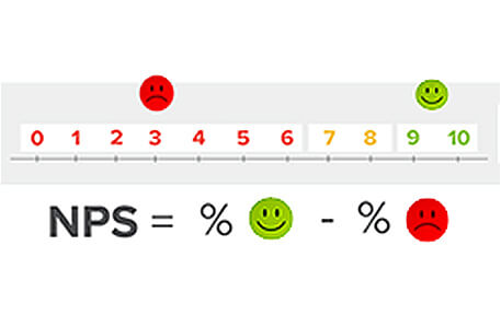 Actualité : [Nouveauté] Question Net Promoter Score