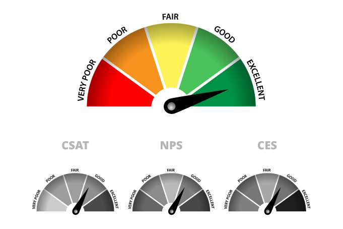 CSAT, NPS, CES : quel indicateur de satisfaction choisir ?