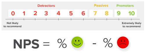 How do you calculate NPS