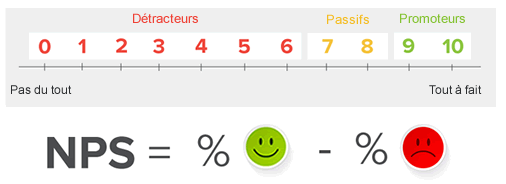 Comment calculer le NPS ?