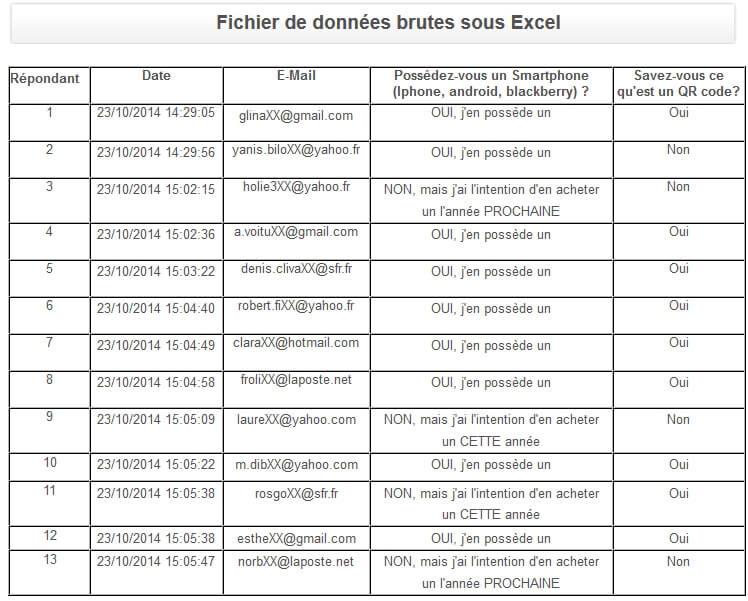 TRAITEMENT STATISTIQUE DES RÉPONSES