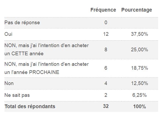 tableau_SmartPhone